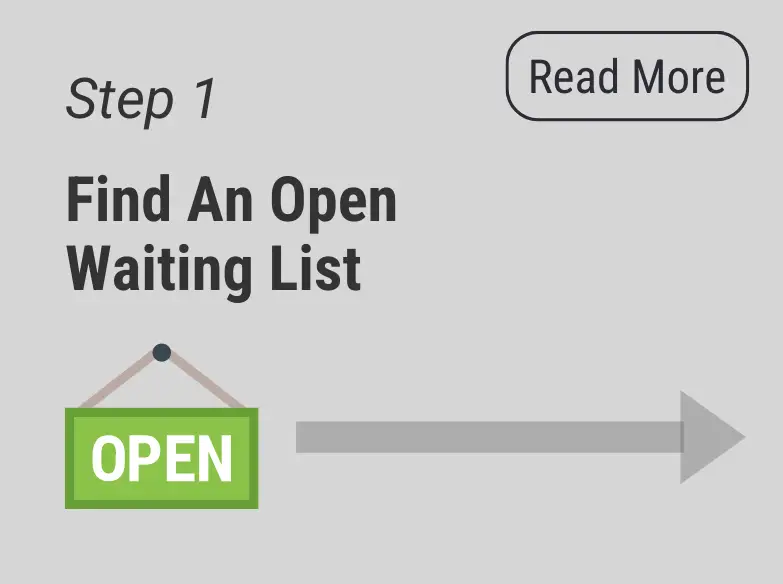 Step 1: Find an open waiting list