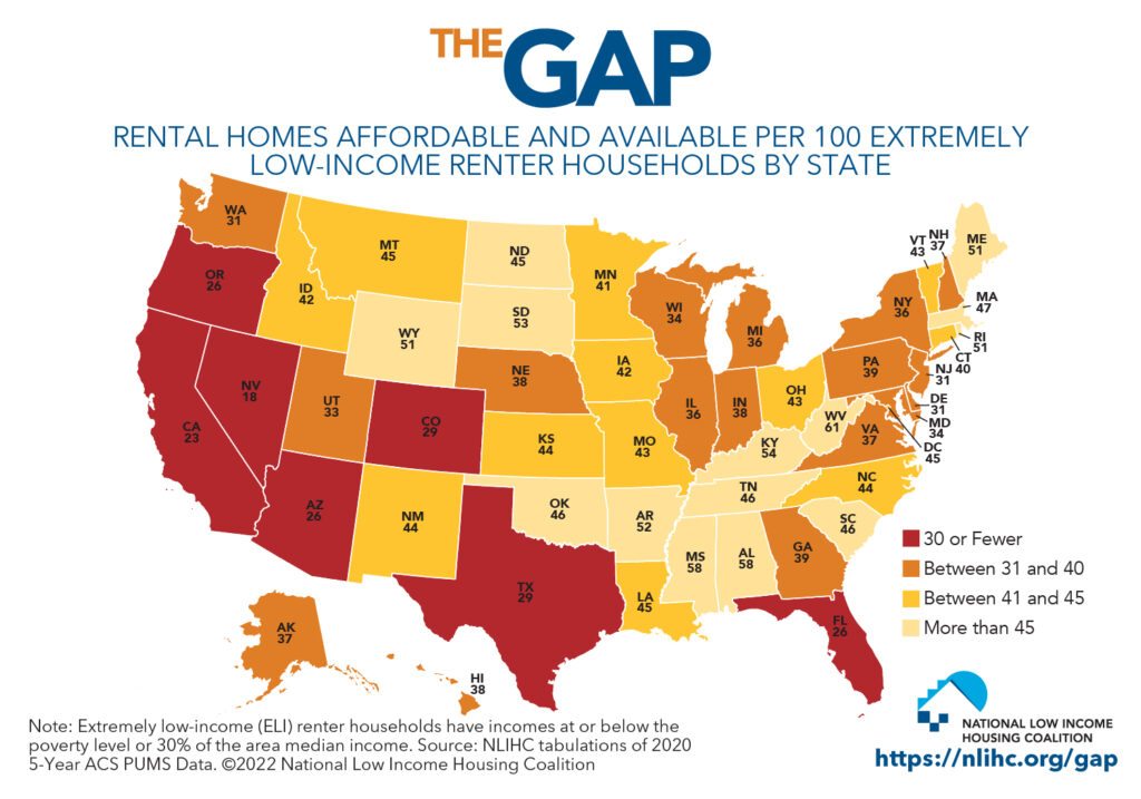 The U.S. is 7M apartments short for renters with the lowest